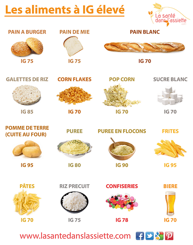 fiche-ig-eleve